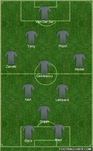 Dream Team Formation 2011