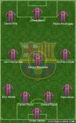 F.C. Barcelona Formation 2011