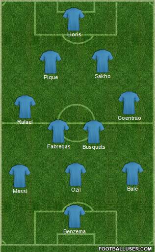 Dream Team Formation 2011