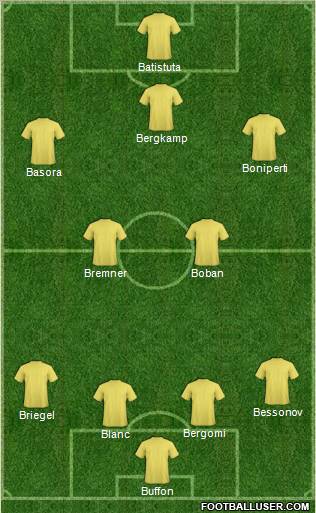 Dream Team Formation 2011