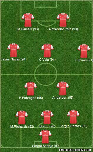 Arsenal Formation 2011