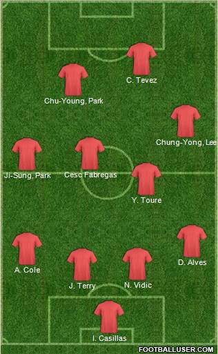 Football Manager Team Formation 2011
