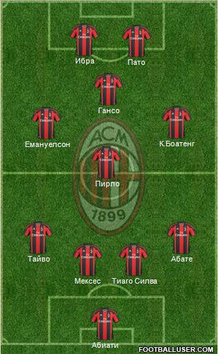A.C. Milan Formation 2011