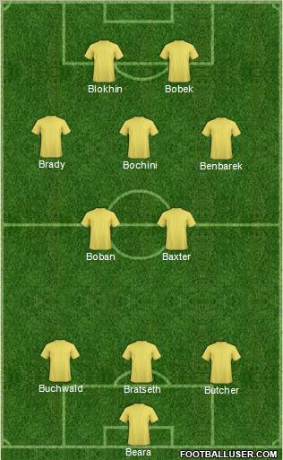 Dream Team Formation 2011