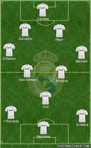 Real Madrid C.F. Formation 2011