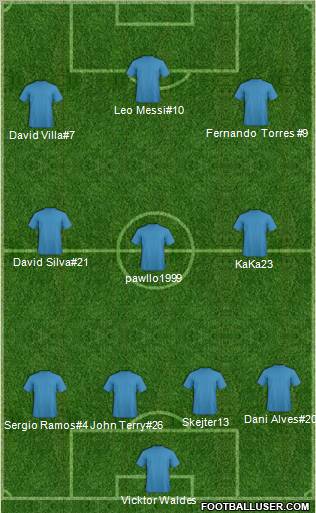 Champions League Team Formation 2011
