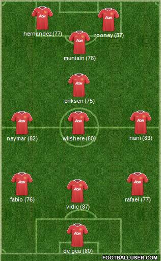 Manchester United Formation 2011