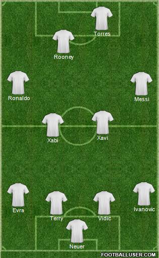 Champions League Team Formation 2011