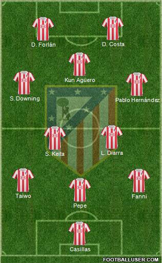 C. Atlético Madrid S.A.D. Formation 2011