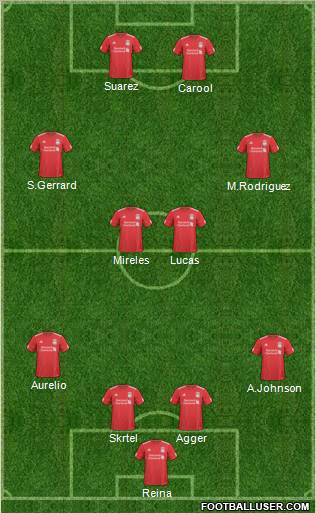 Liverpool Formation 2011