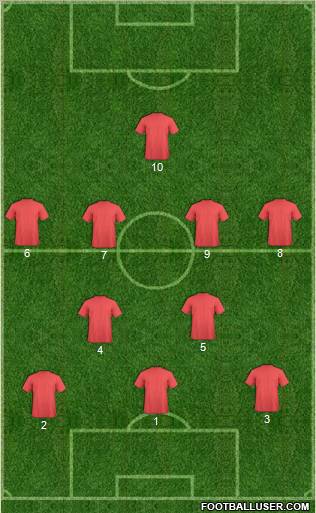 Fifa Team Formation 2011