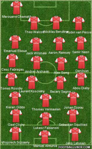 Arsenal Formation 2011