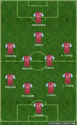 Aston Villa Formation 2011