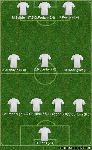 Champions League Team Formation 2011