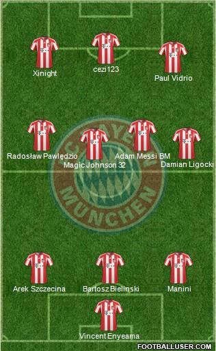 FC Bayern München Formation 2011
