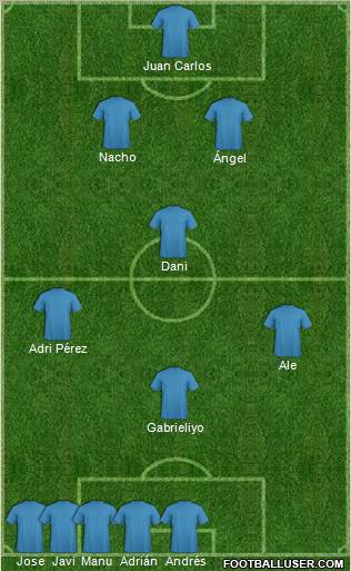 Champions League Team Formation 2011
