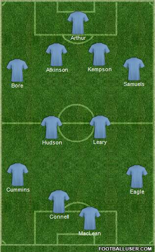 Football Manager Team Formation 2011