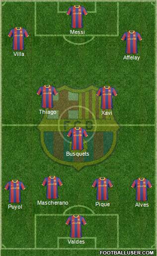 F.C. Barcelona Formation 2011