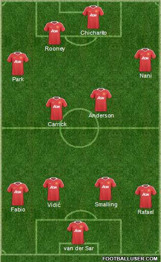 Manchester United Formation 2011