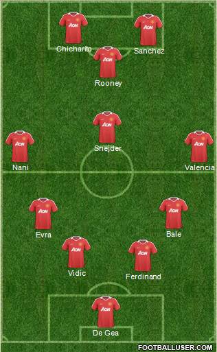 Manchester United Formation 2011
