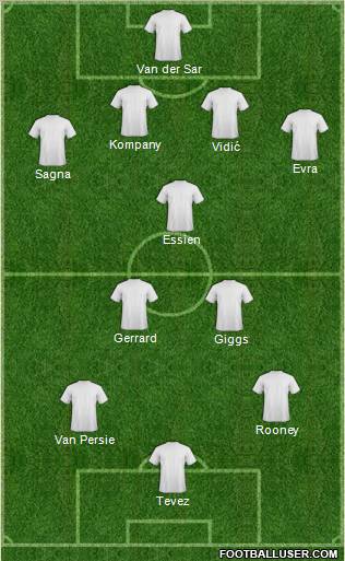 Championship Manager Team Formation 2011