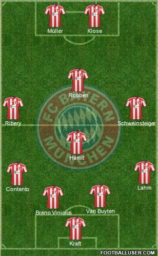 FC Bayern München Formation 2011