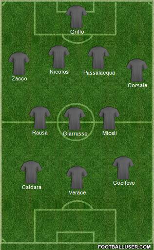 Dream Team Formation 2011