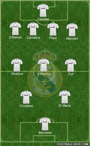 Real Madrid C.F. Formation 2011