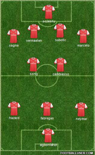 Arsenal Formation 2011