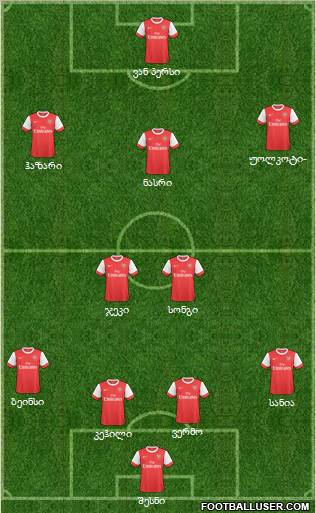 Arsenal Formation 2011
