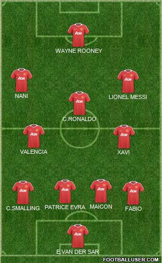 Manchester United Formation 2011