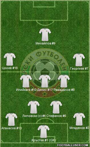 Bulgaria Formation 2011
