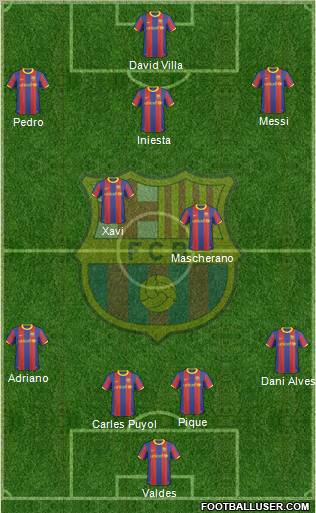 F.C. Barcelona Formation 2011