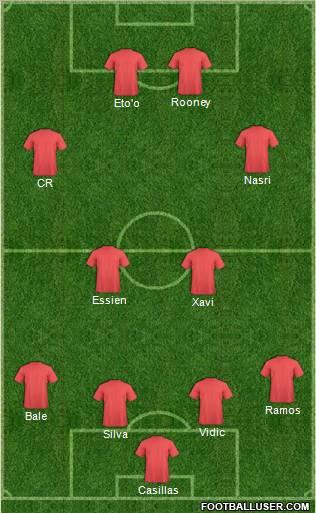 Dream Team Formation 2011