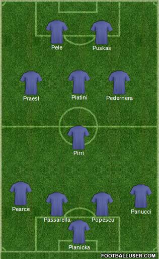 Dream Team Formation 2011