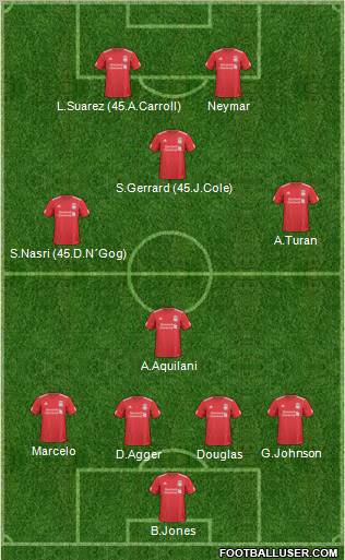 Liverpool Formation 2011