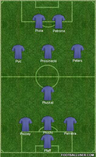 Dream Team Formation 2011
