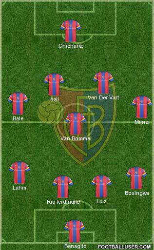 FC Basel football formation