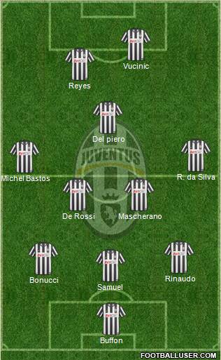 Juventus Formation 2011