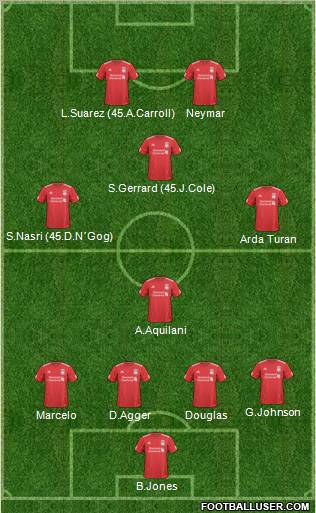 Liverpool Formation 2011
