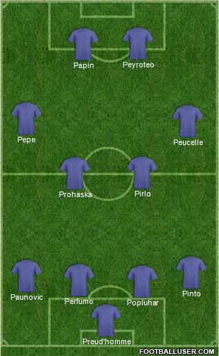 Dream Team Formation 2011