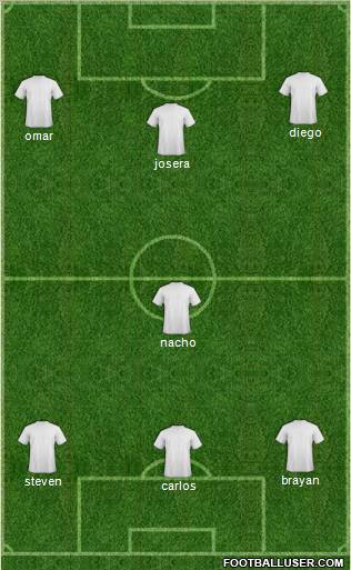 Champions League Team Formation 2011