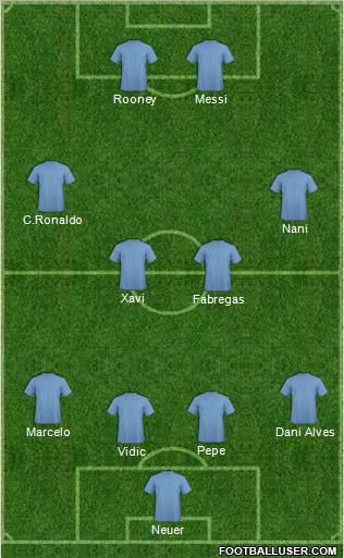 Champions League Team Formation 2011