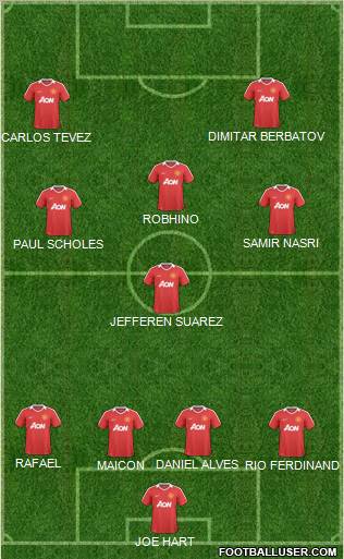 Manchester United Formation 2011
