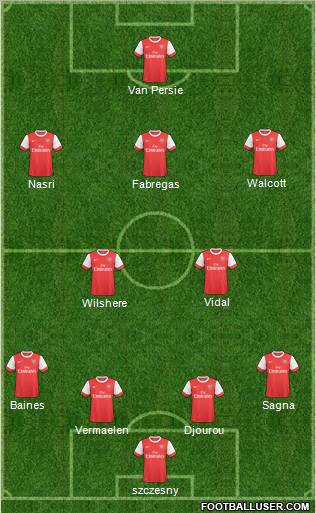 Arsenal Formation 2011