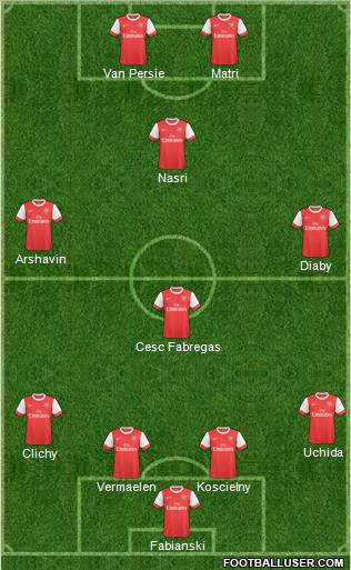 Arsenal Formation 2011