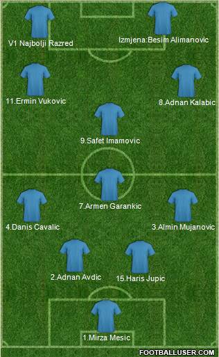 Dream Team Formation 2011