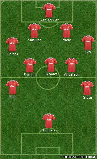Manchester United Formation 2011