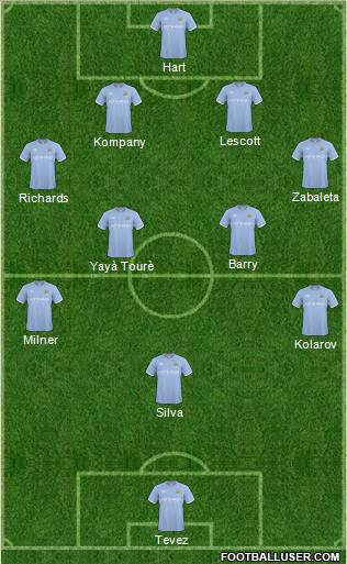 Manchester City Formation 2011