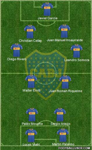 Boca Juniors Formation 2011